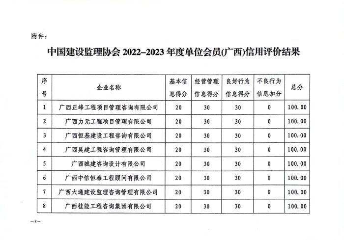 文件_廣西建設監(jiān)理協(xié)會(6)_2.jpg