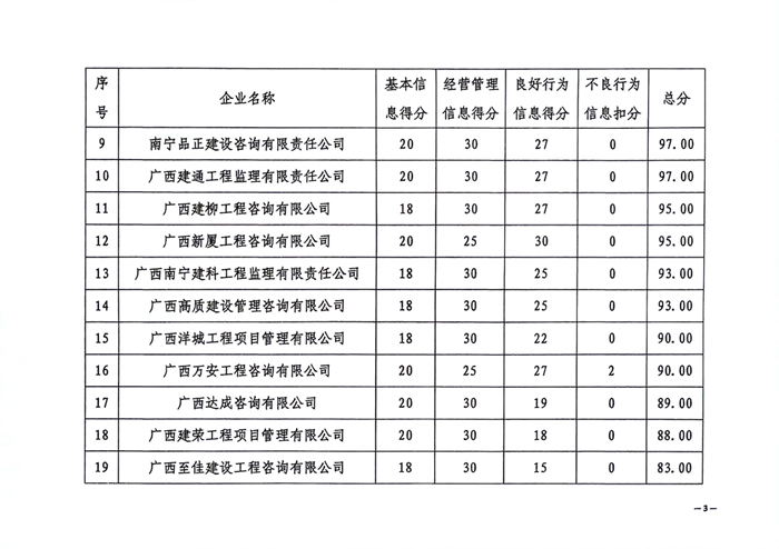 文件_廣西建設監(jiān)理協(xié)會(6)_3.jpg