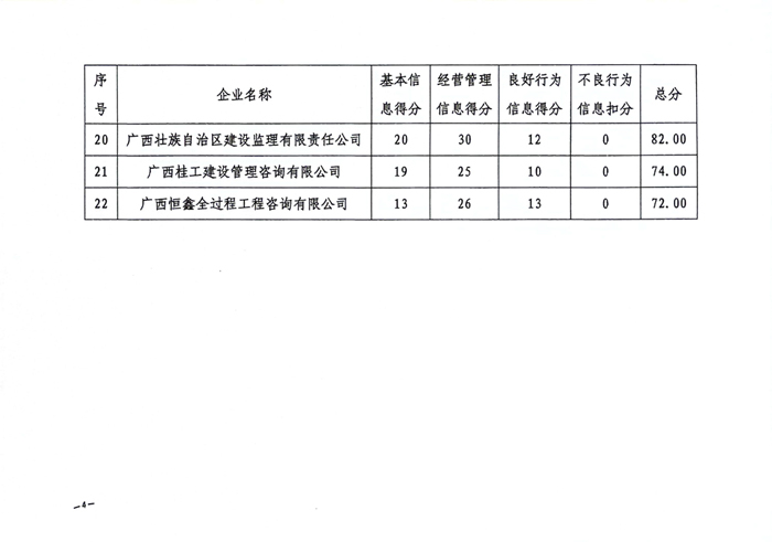 文件_廣西建設監(jiān)理協(xié)會(6)_4.jpg
